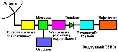 do du�ego; schemico.gif (9585 bytes)
